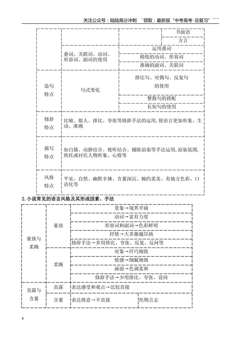 《17赏析小说的艺术特色_一轮复习_2026年-语文一轮复习_2026年高考语文一轮复习之现代文专题（全国通用）-G388_资料》第6页预览