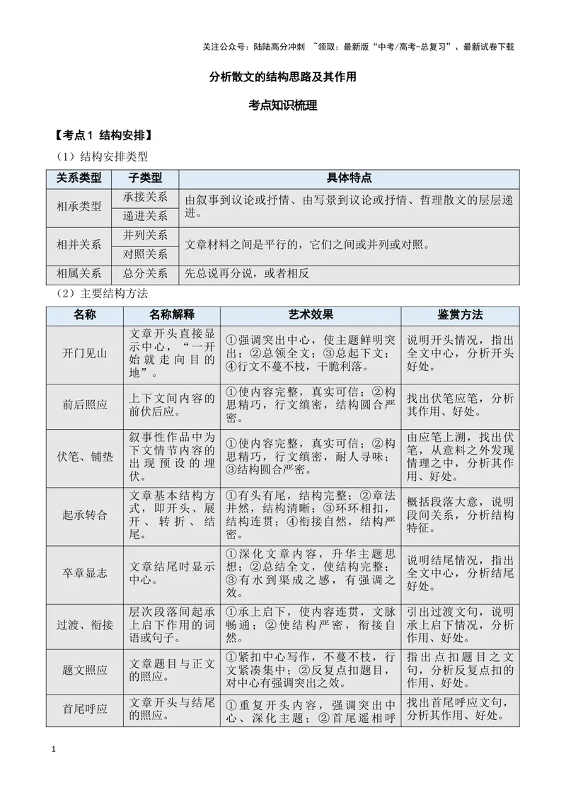 《02分析散文的结构思路及其作用答案版_专项复习_2025年_2025年新高考语文文学类文本之散文阅读》第1页预览