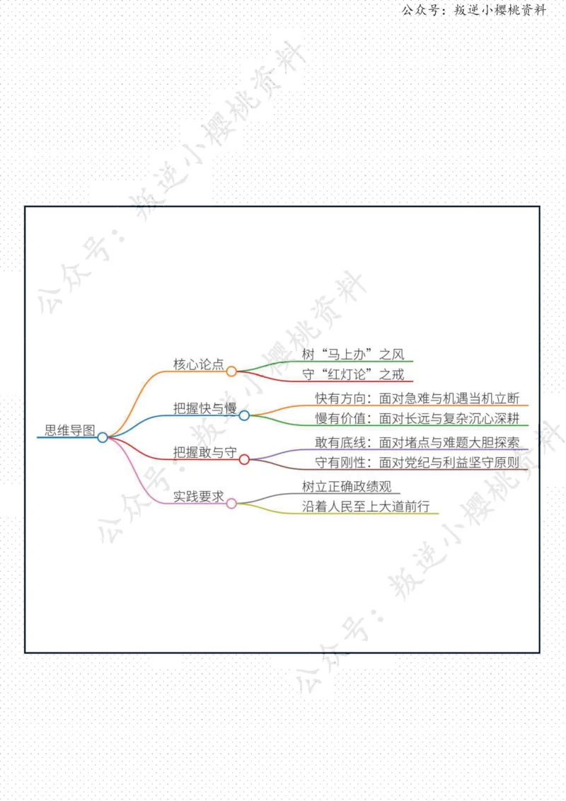 《17日-“马上办”与“红灯论”（人民论坛）_3539.2027北京定向选调_08选调高分范文+写作素材+申论刷题集_20、人民日报范文每日精讲（按月更新）_3月人民日报精读》第2页预览
