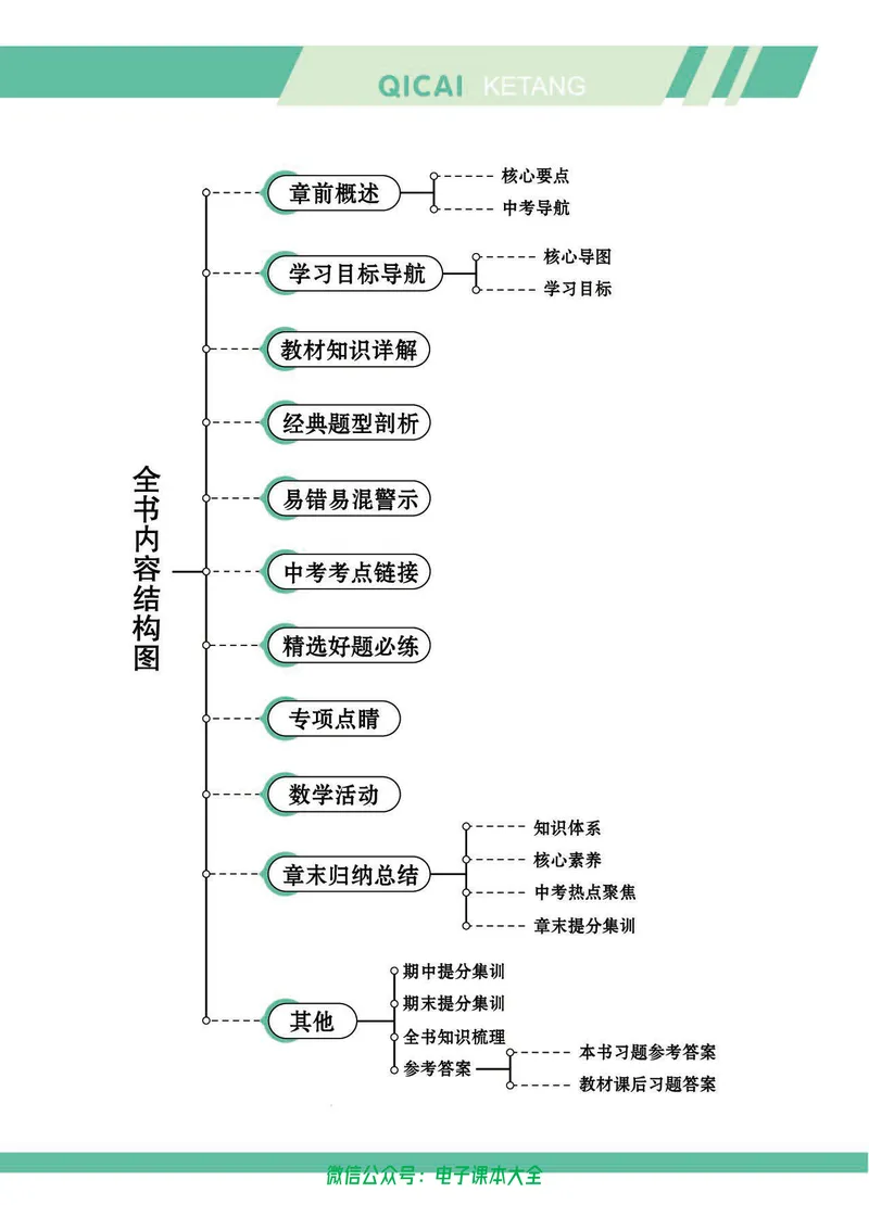 《七彩课堂九年级上册数学冀教版学生用书_初中789年级全科目《七彩课堂》各版本_初中数学_冀教版》第5页预览