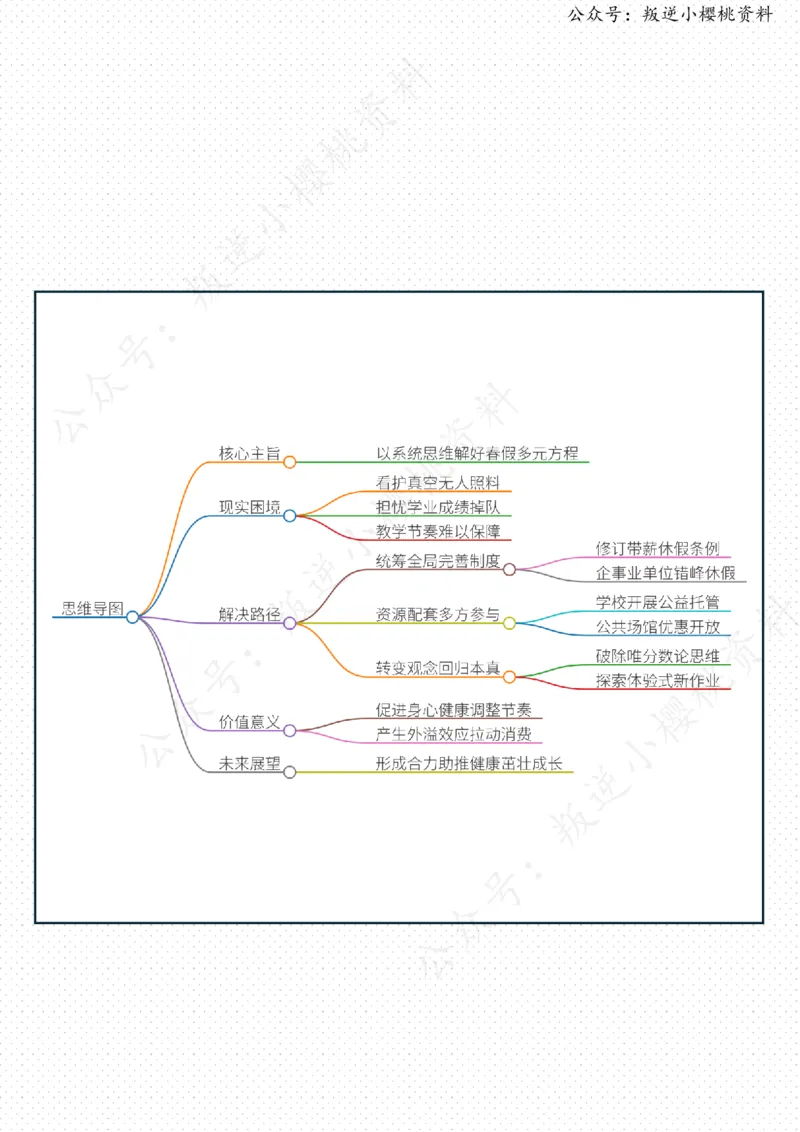 《07日-以系统思维解好“多元方程”（评论员观察）_3539.2027北京定向选调_08选调高分范文+写作素材+申论刷题集_20、人民日报范文每日精讲（按月更新）_4月人民日报精读》第2页预览