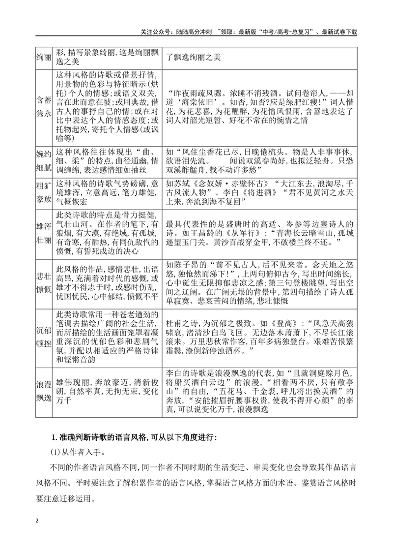 《07赏析古代诗歌的语言风格-（全国通用）_一轮复习_2024年_2024年高考语文一轮复习之古代诗歌阅读与默写（全国通用）_资料》第2页预览