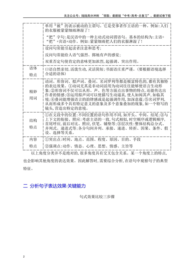《10句式的运用之句式效果及仿写（讲义）_一轮复习_2025年_2025年高考语文一轮复习阅读鉴赏全国通用_资料_4-语言文字运用》第2页预览