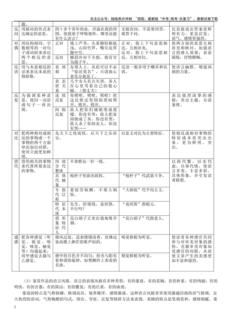 《03文学文本：语言（原卷版）_专项复习_2025年_2025年高考语文文学类文本阅读16练（上海专用）》第2页预览