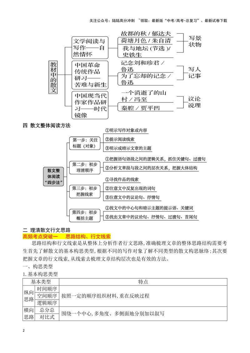 《01把握散文的文体特征，理清散文行文思路（全国通用）_一轮复习_2024年_2024高考语文一轮复习文学类小说散文阅读全国通用_资料》第2页预览