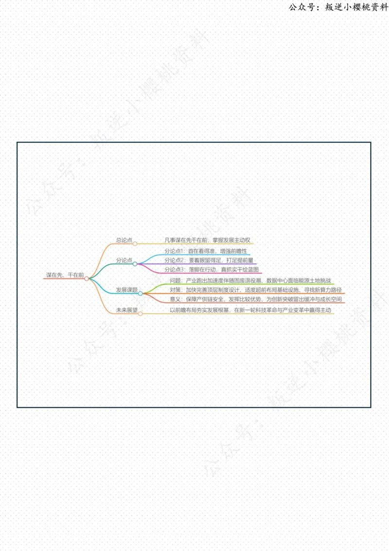 《30日-谋在先、干在前（人民时评）_3539.2027北京定向选调_08选调高分范文+写作素材+申论刷题集_20、人民日报范文每日精讲（按月更新）_6月人民日报精读》第2页预览