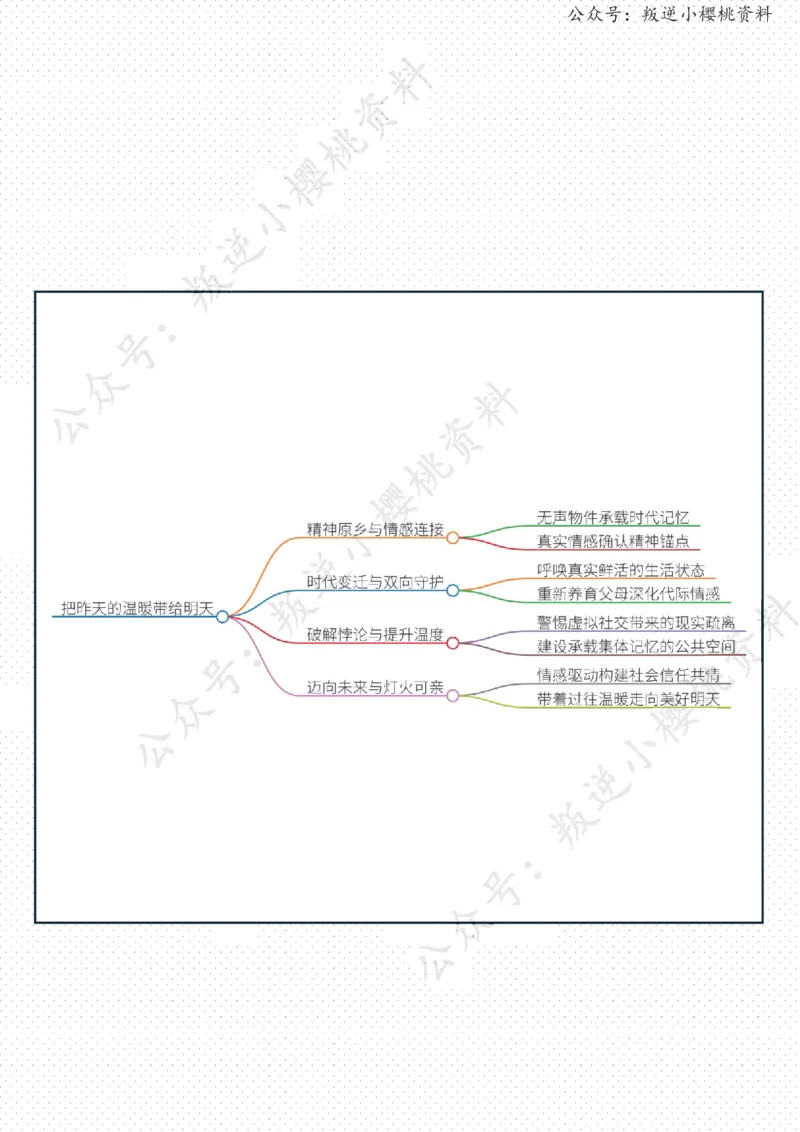 《25日-把昨天的温暖带给明天（人民时评）_3539.2027北京定向选调_08选调高分范文+写作素材+申论刷题集_20、人民日报范文每日精讲（按月更新）_3月人民日报精读》第2页预览