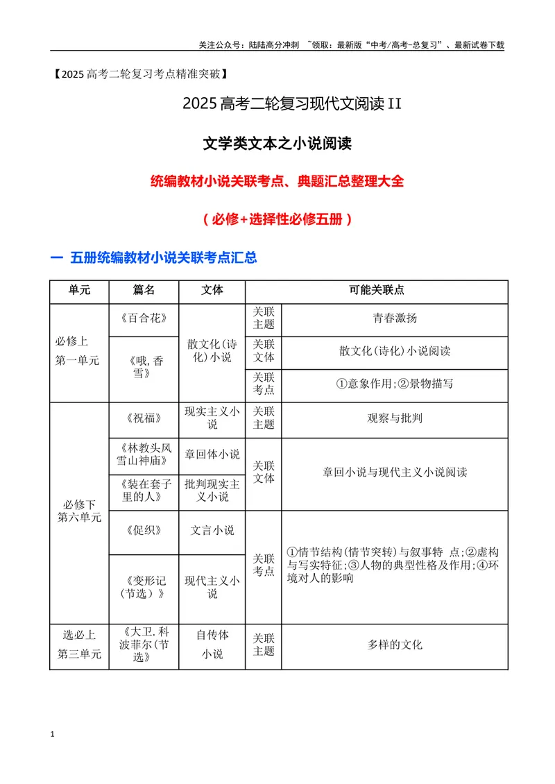 《04文学类文本之小说阅读——统编五册教材小说文体、关联主题、典题汇总整理大全-13页_二轮复习_2025年_2025年高考语文二轮复习之现代文阅读（全国通用）_资料》第1页预览