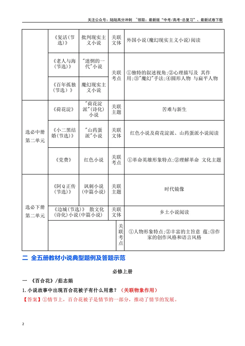 《04文学类文本之小说阅读——统编五册教材小说文体、关联主题、典题汇总整理大全-13页_二轮复习_2025年_2025年高考语文二轮复习之现代文阅读（全国通用）_资料》第2页预览