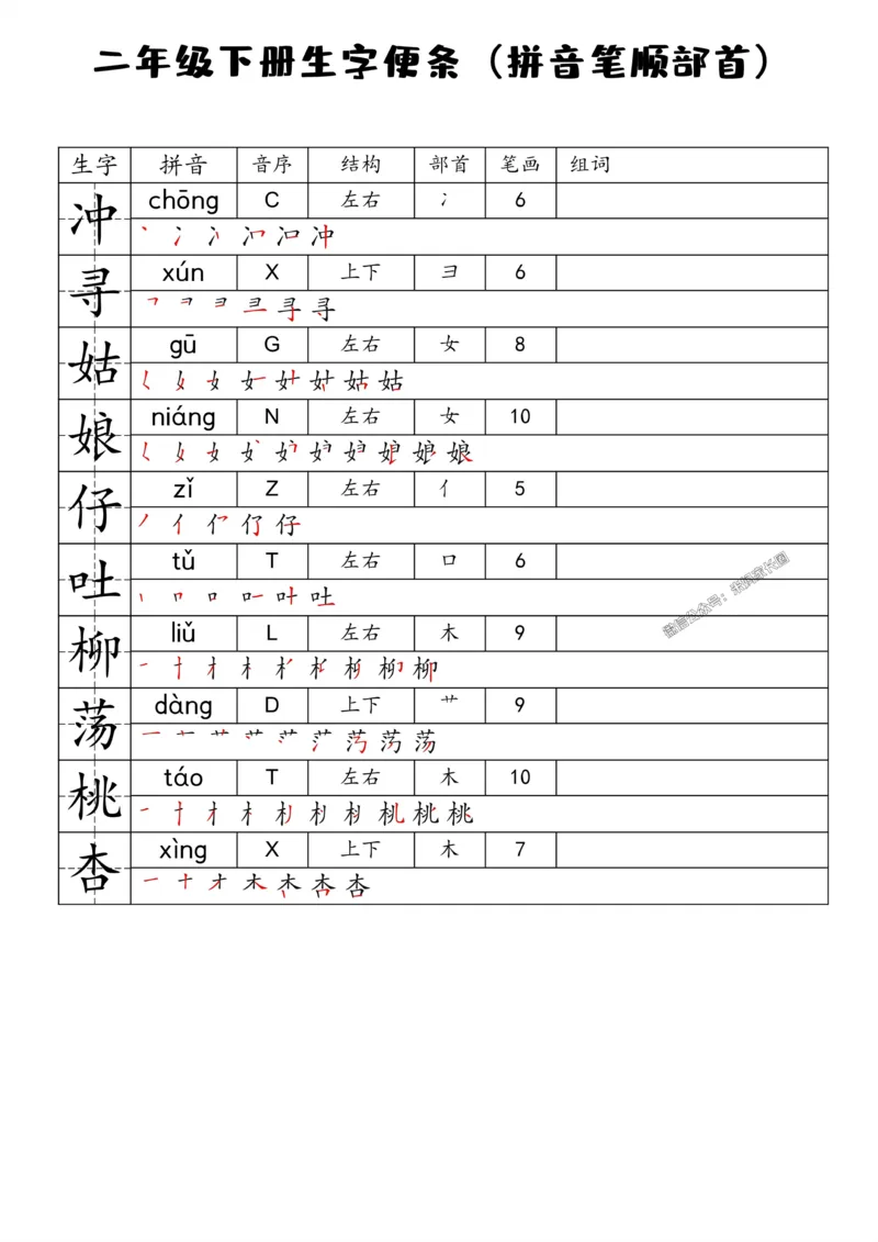 《090.24春语文一类字生字便条二年级下册公众号：米妈家长圈_小学1-6年级全科全套_1-6年级全科下册_二年级_其他补充资料_语文资料》第2页预览