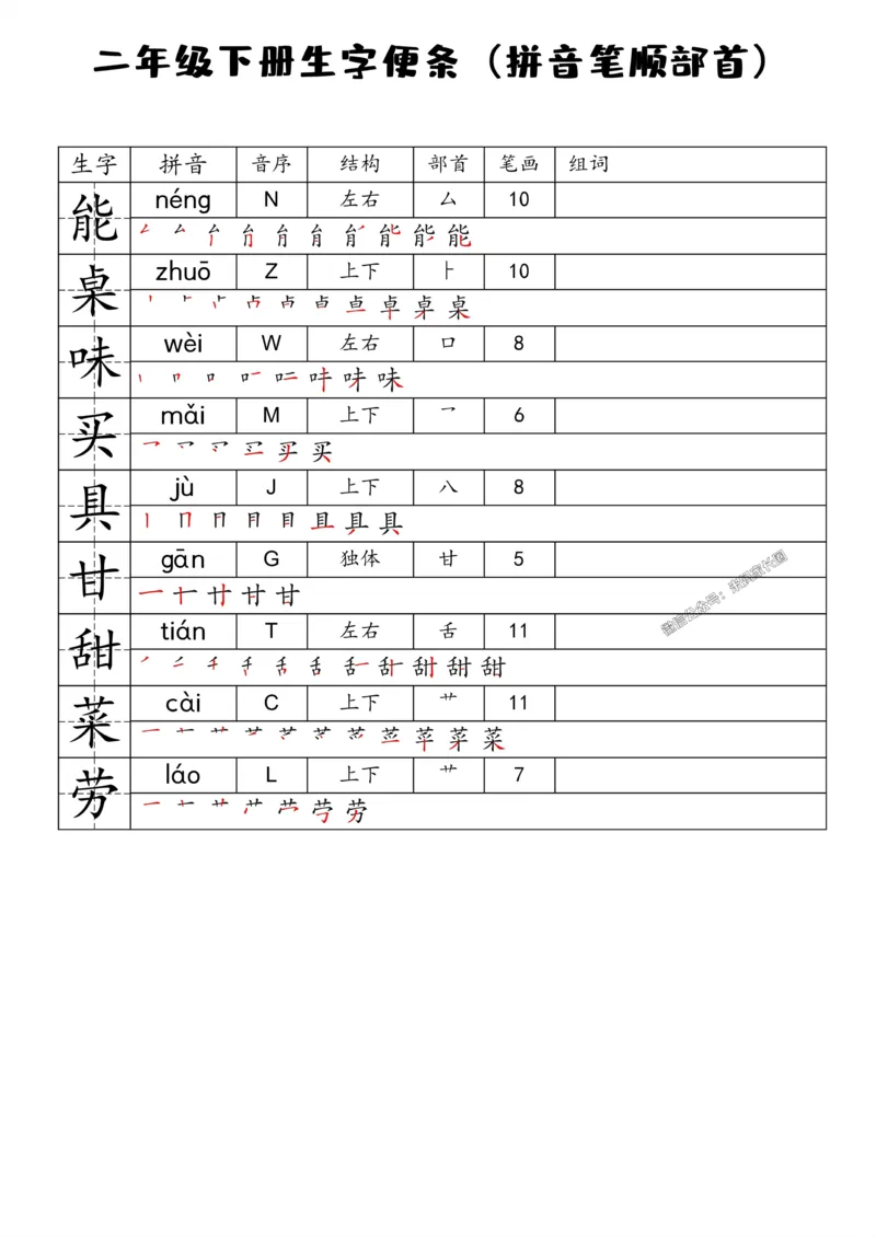 《090.24春语文一类字生字便条二年级下册公众号：米妈家长圈_小学1-6年级全科全套_1-6年级全科下册_二年级_其他补充资料_语文资料》第6页预览