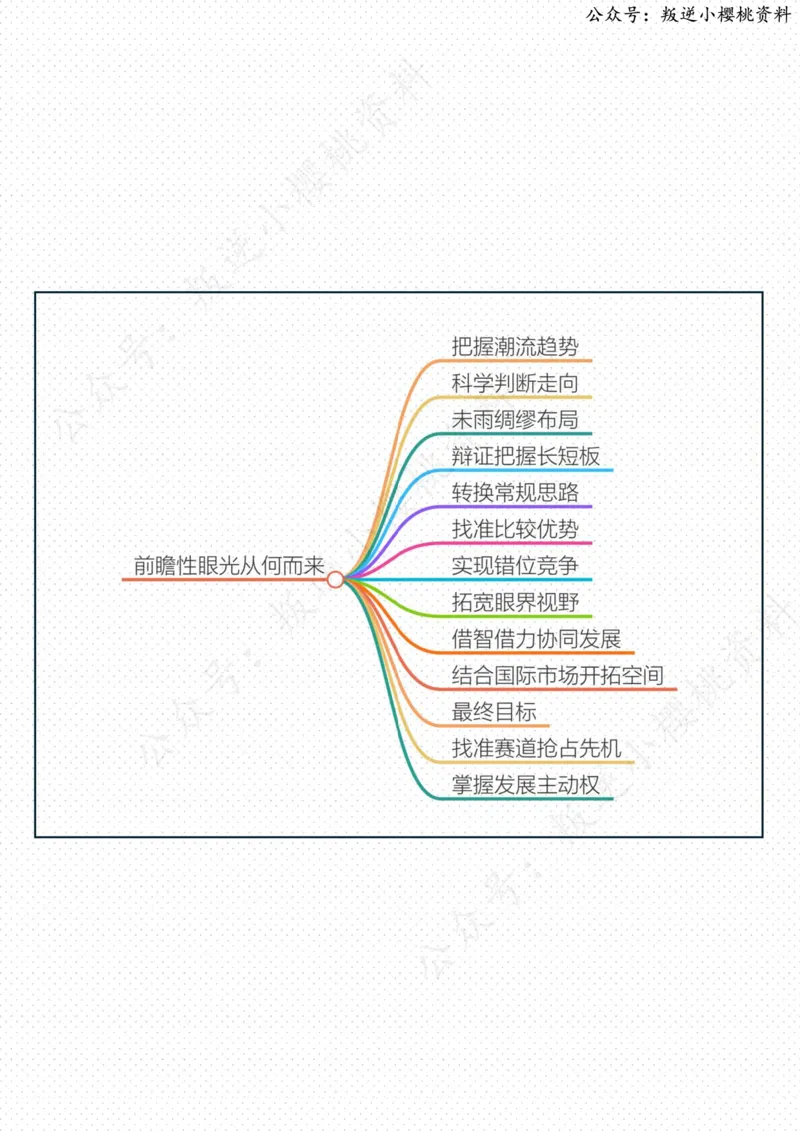 《22日-前瞻性眼光从何而来（人民时评）_3539.2027北京定向选调_08选调高分范文+写作素材+申论刷题集_20、人民日报范文每日精讲（按月更新）_5月人民日报精读》第2页预览