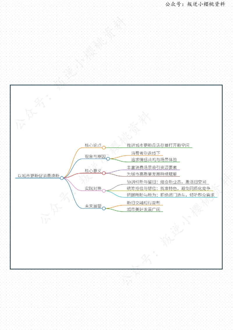 《10日-以城市更新促消费焕新（人民时评）_3539.2027北京定向选调_08选调高分范文+写作素材+申论刷题集_20、人民日报范文每日精讲（按月更新）_4月人民日报精读》第2页预览