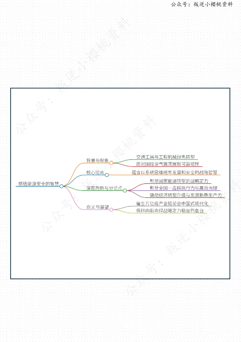 《14日-感悟能源安全的智慧（人民时评）_3539.2027北京定向选调_08选调高分范文+写作素材+申论刷题集_20、人民日报范文每日精讲（按月更新）_4月人民日报精读》第2页预览