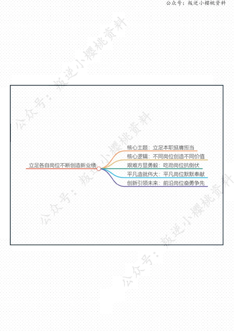 《16日-“立足各自岗位不断创造新业绩”（人民论坛）_3539.2027北京定向选调_08选调高分范文+写作素材+申论刷题集_20、人民日报范文每日精讲（按月更新）_5月人民日报精读》第2页预览