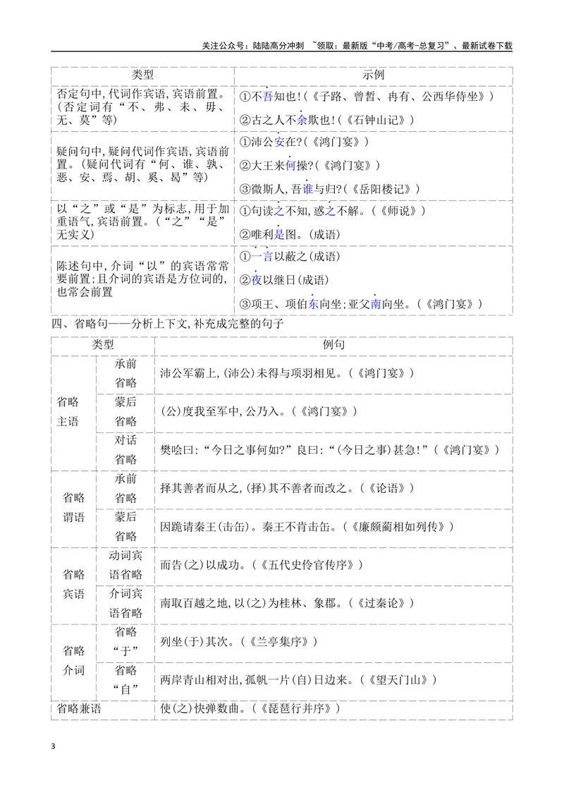 《06文言文阅读之特殊句式、词类活用得分点精准突破-10页_二轮复习_2025年_2025年高考语文二轮复习之文言文阅读（全国通用）_资料》第3页预览