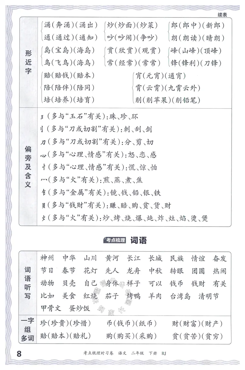 《072.24春语文王朝霞考点梳理时习卷二年级下册考点梳理手册公众号：米妈家长圈_小学1-6年级全科全套_1-6年级全科下册_二年级_其他补充资料_语文资料》第9页预览