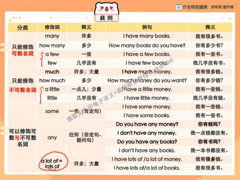 《08.课堂笔记主讲课中笔记_2025初一网课_25初一英语_25初一林淼英语（作业帮）_秋季下-秋季班A+_课堂笔记》第7页预览