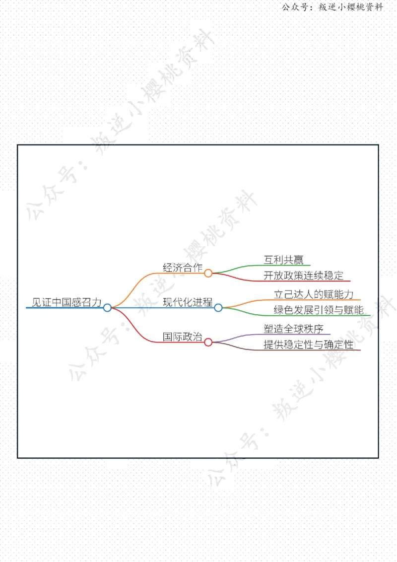 《08日-“向东看”见证中国感召力（人民时评）_3539.2027北京定向选调_08选调高分范文+写作素材+申论刷题集_20、人民日报范文每日精讲（按月更新）_5月人民日报精读》第2页预览