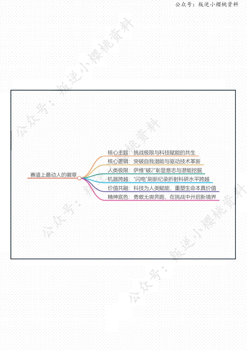 《14日-赛道上最动人的徽章（人民时评）_3539.2027北京定向选调_08选调高分范文+写作素材+申论刷题集_20、人民日报范文每日精讲（按月更新）_5月人民日报精读》第2页预览