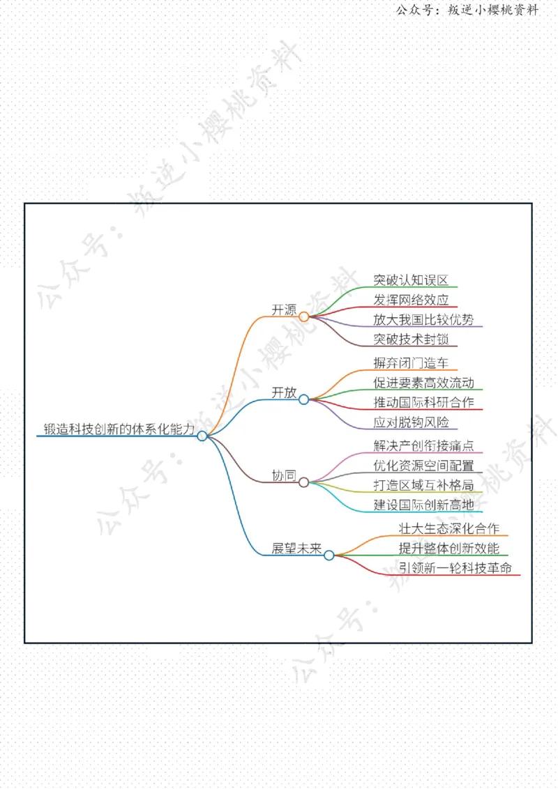 《22日-锻造科技创新的“体系化能力”（人民时评）_3539.2027北京定向选调_08选调高分范文+写作素材+申论刷题集_20、人民日报范文每日精讲（按月更新）_4月人民日报精读》第2页预览