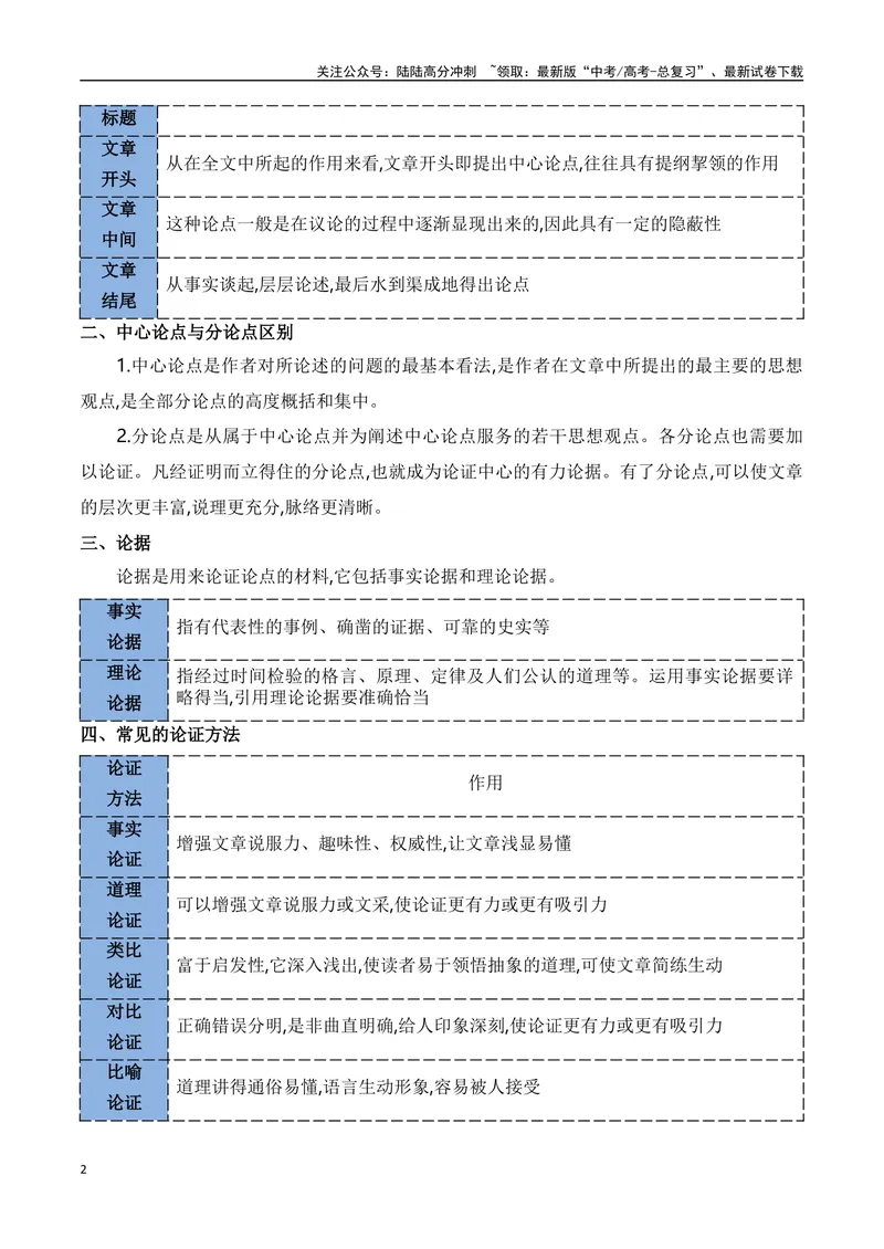 《09论述类文本论点论据论证方法分析简答题攻略_一轮复习_2025年_2025年高考语文一轮复习之信息类阅读（全国通用）_资料_1-资料》第2页预览
