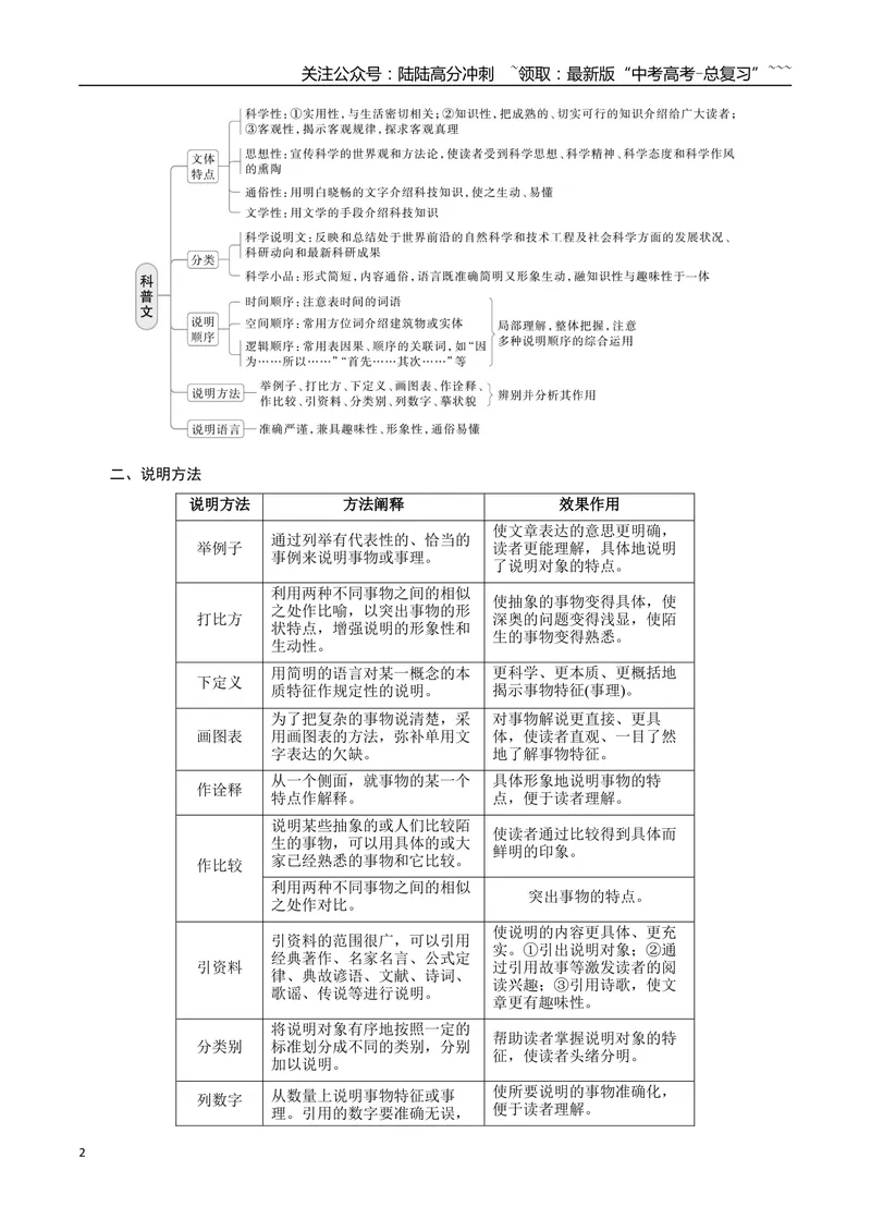 《02实用类文体特征关联教材梳理（信息文本）（全国通用）_一轮复习_2026年-语文一轮复习_2026年高考语文一轮复习之现代文专题（全国通用）-G388_资料》第2页预览