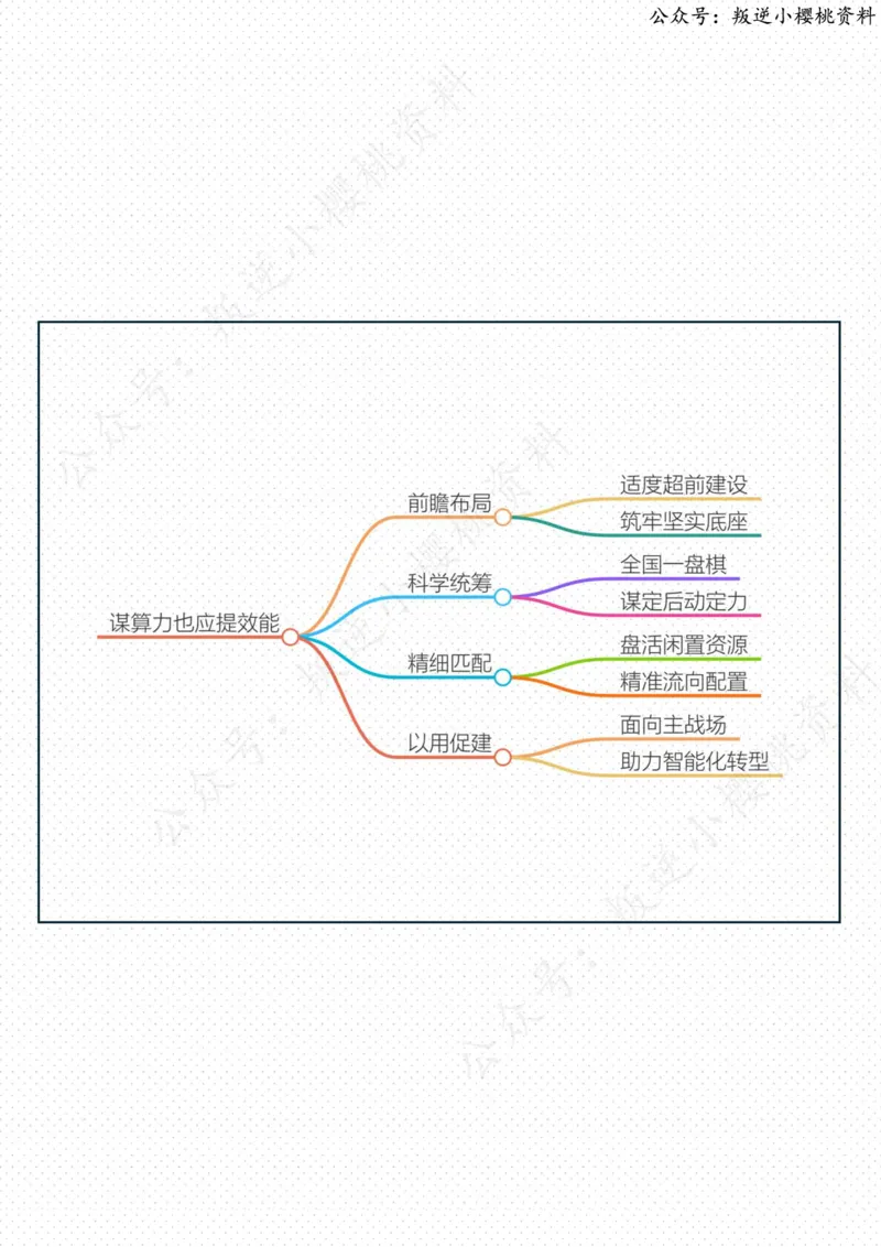 《17日-谋算力也应提效能（人民时评）_3539.2027北京定向选调_08选调高分范文+写作素材+申论刷题集_20、人民日报范文每日精讲（按月更新）_7月人民日报精读》第2页预览