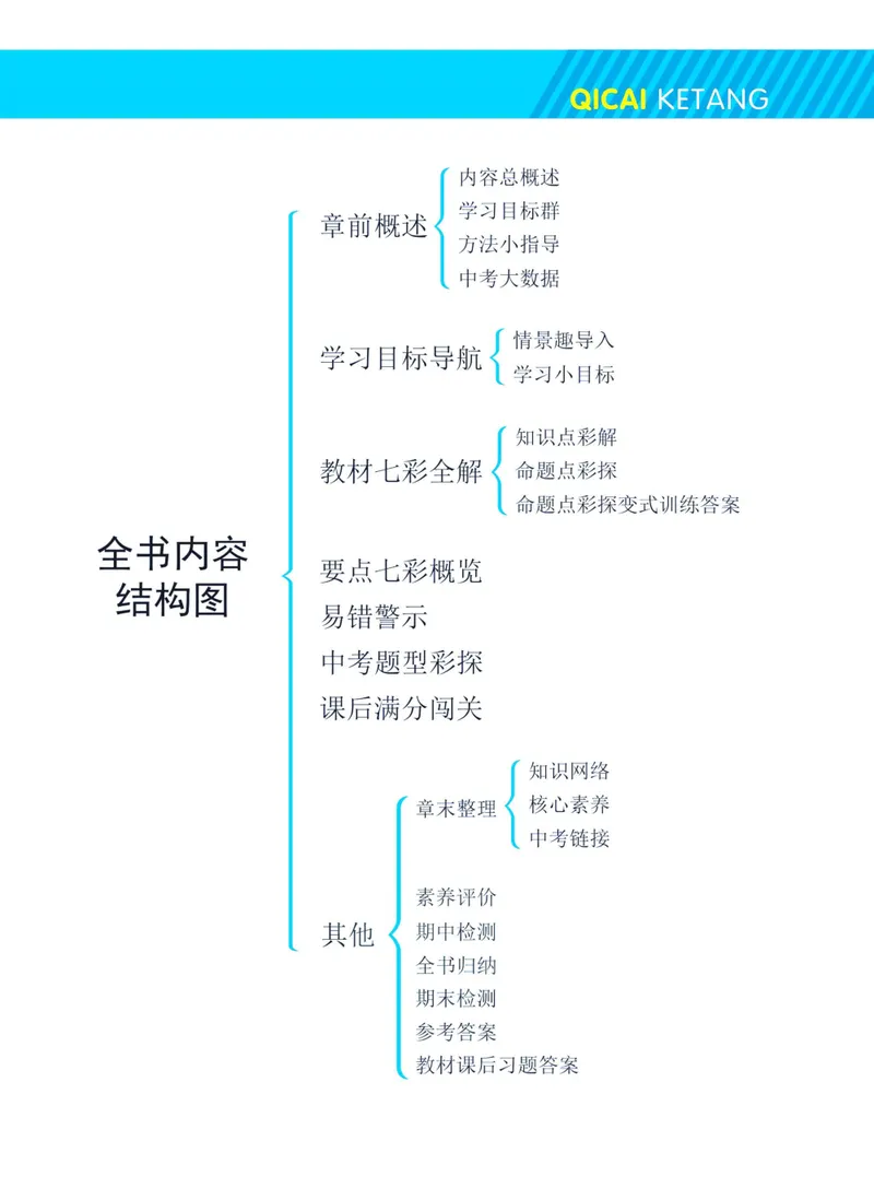 《七彩课堂九年级下册数学湘教版学生用书_初中789年级全科目《七彩课堂》各版本_初中数学_湘教版》第5页预览