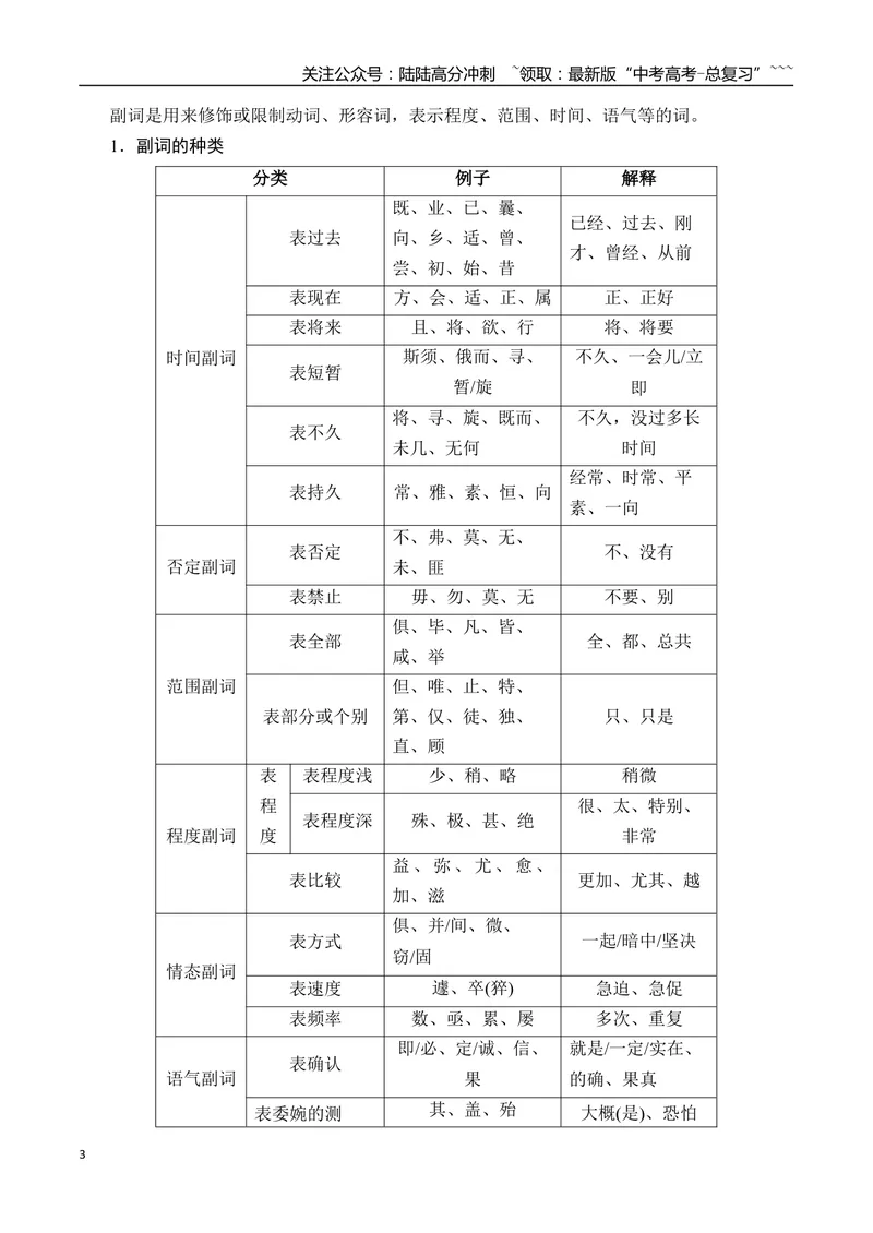 《11掌握设为得分点的高频虚词的用法_一轮复习_2026年-语文一轮复习_2026年高考语文一轮复习之古诗文专题（全国通用）-G387_资料》第3页预览