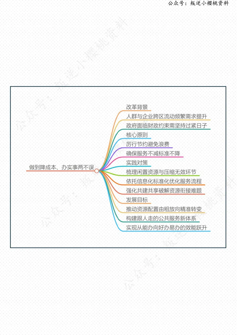 《02日-做到降成本、办实事两不误（人民时评）_3539.2027北京定向选调_08选调高分范文+写作素材+申论刷题集_20、人民日报范文每日精讲（按月更新）_6月人民日报精读》第2页预览