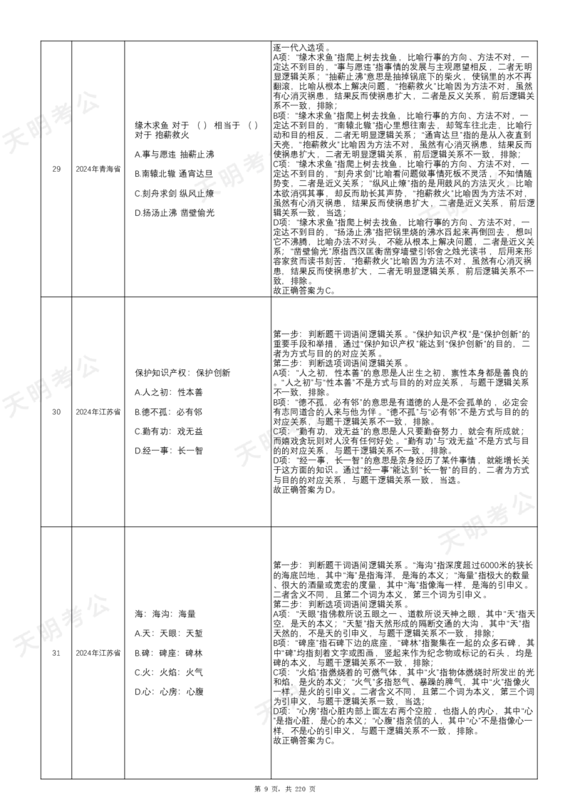 《（字体放大版）类比推理乱序答案_3539.2027北京定向选调_062027行测刷题-各模块刷题合集pdf版_2027类比推理千题册_（乱序版）类比推理_类比推理2.0》第10页预览