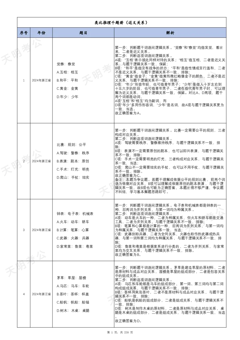 《（字体放大版）类比推理乱序答案_3539.2027北京定向选调_062027行测刷题-各模块刷题合集pdf版_2027类比推理千题册_（乱序版）类比推理_类比推理2.0》第2页预览