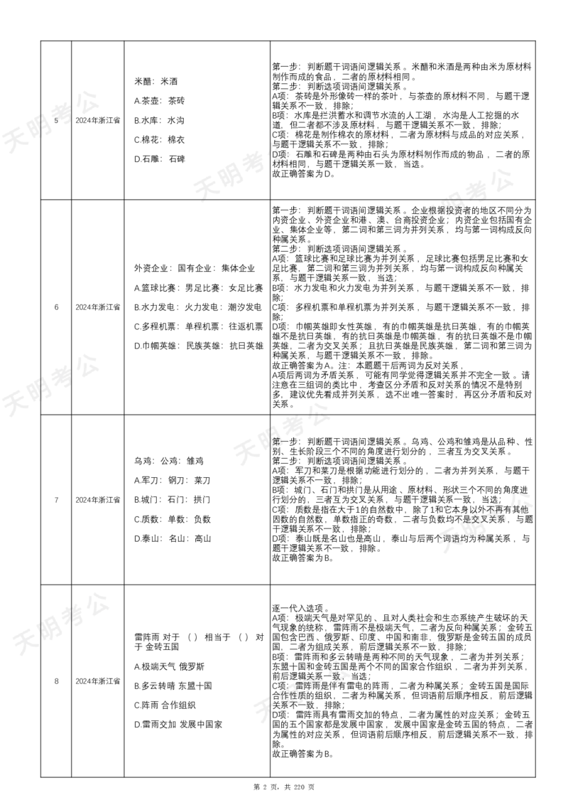 《（字体放大版）类比推理乱序答案_3539.2027北京定向选调_062027行测刷题-各模块刷题合集pdf版_2027类比推理千题册_（乱序版）类比推理_类比推理2.0》第3页预览