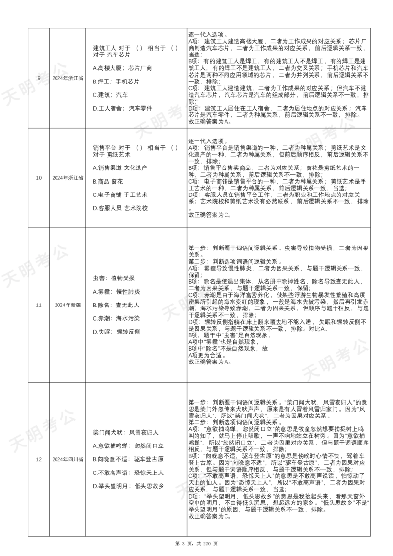 《（字体放大版）类比推理乱序答案_3539.2027北京定向选调_062027行测刷题-各模块刷题合集pdf版_2027类比推理千题册_（乱序版）类比推理_类比推理2.0》第4页预览
