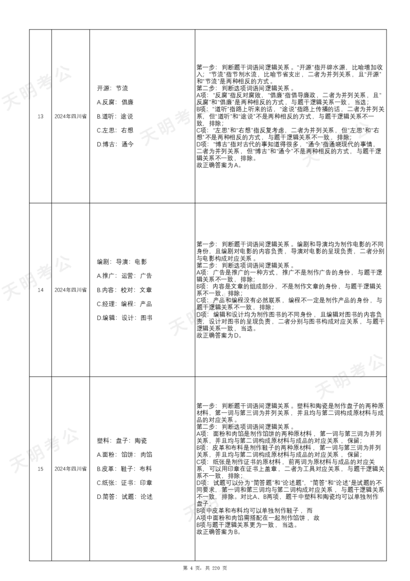 《（字体放大版）类比推理乱序答案_3539.2027北京定向选调_062027行测刷题-各模块刷题合集pdf版_2027类比推理千题册_（乱序版）类比推理_类比推理2.0》第5页预览