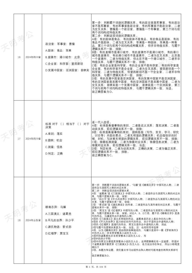 《（字体放大版）类比推理乱序答案_3539.2027北京定向选调_062027行测刷题-各模块刷题合集pdf版_2027类比推理千题册_（乱序版）类比推理_类比推理2.0》第6页预览