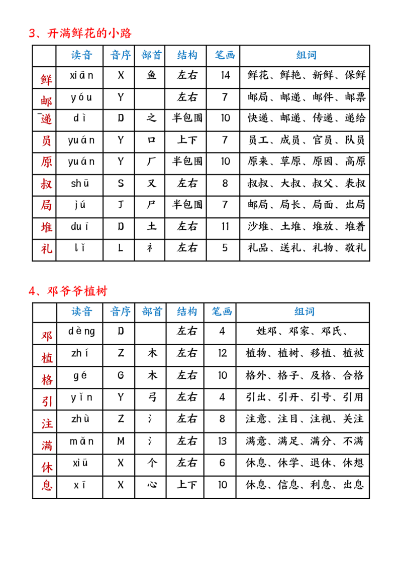 《二下生字组词课课贴_小学1-6年级全科全套_1-6年级全科下册_二年级_二年级下语文_语文二下字词专项练习》第2页预览