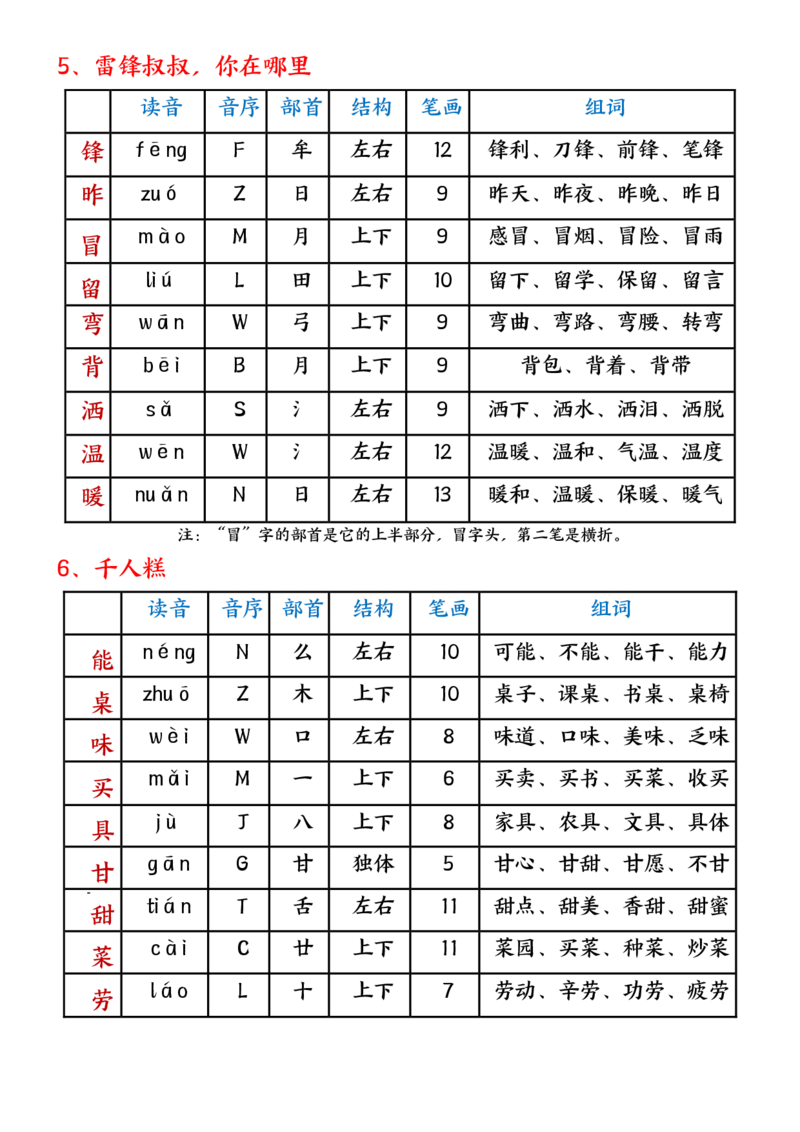 《二下生字组词课课贴_小学1-6年级全科全套_1-6年级全科下册_二年级_二年级下语文_语文二下字词专项练习》第3页预览