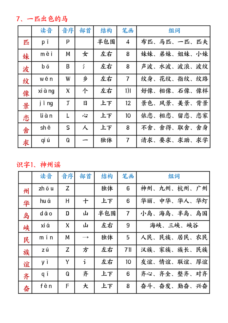 《二下生字组词课课贴_小学1-6年级全科全套_1-6年级全科下册_二年级_二年级下语文_语文二下字词专项练习》第4页预览
