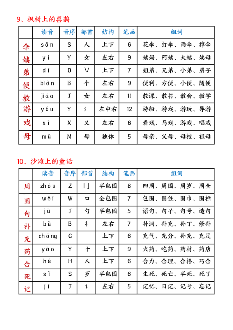 《二下生字组词课课贴_小学1-6年级全科全套_1-6年级全科下册_二年级_二年级下语文_语文二下字词专项练习》第7页预览