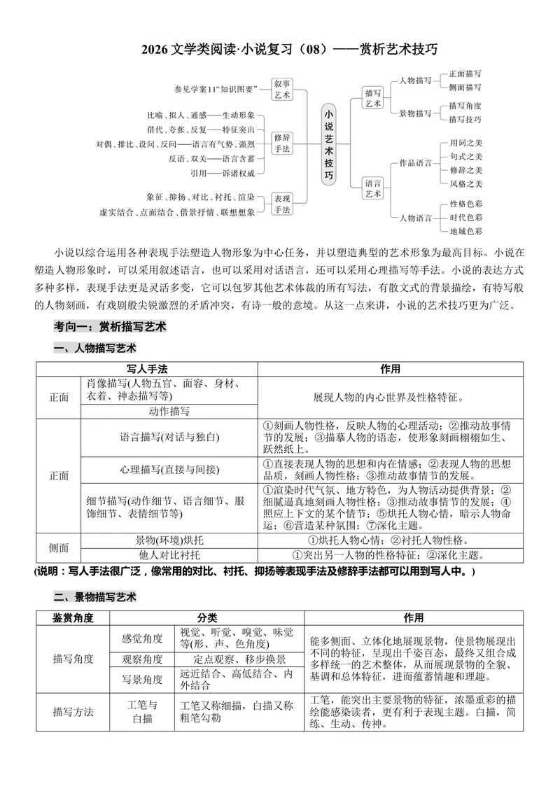 《2026届高考语文复习——文学类阅读·小说：（08）赏析艺术技巧_专项复习_2026年-语文专项复习_372026年新高考语文专题复习考点前沿+教考衔接》第1页预览