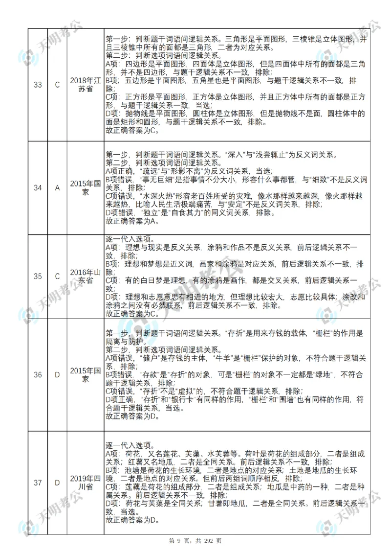 《类比推理乱序序（答案2）_3539.2027北京定向选调_062027行测刷题-各模块刷题合集pdf版_2027类比推理千题册_（乱序版）类比推理_类比推理3.0》第10页预览