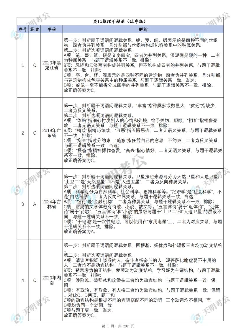 《类比推理乱序序（答案2）_3539.2027北京定向选调_062027行测刷题-各模块刷题合集pdf版_2027类比推理千题册_（乱序版）类比推理_类比推理3.0》第2页预览