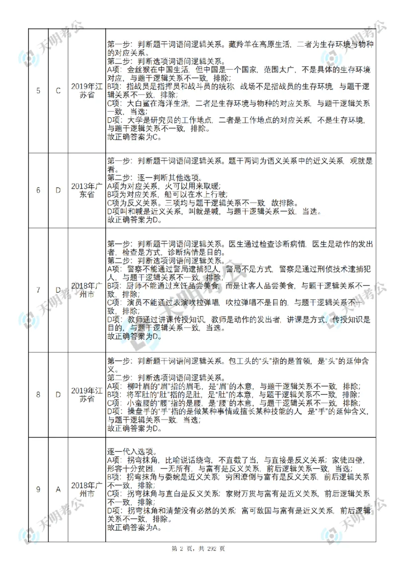 《类比推理乱序序（答案2）_3539.2027北京定向选调_062027行测刷题-各模块刷题合集pdf版_2027类比推理千题册_（乱序版）类比推理_类比推理3.0》第3页预览