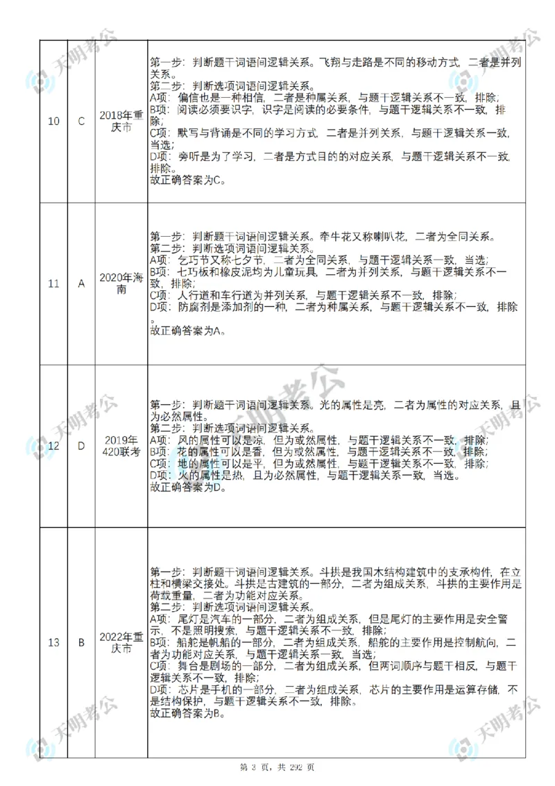 《类比推理乱序序（答案2）_3539.2027北京定向选调_062027行测刷题-各模块刷题合集pdf版_2027类比推理千题册_（乱序版）类比推理_类比推理3.0》第4页预览