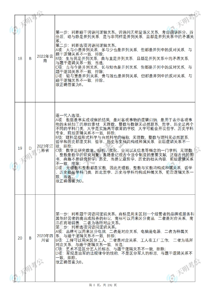 《类比推理乱序序（答案2）_3539.2027北京定向选调_062027行测刷题-各模块刷题合集pdf版_2027类比推理千题册_（乱序版）类比推理_类比推理3.0》第6页预览