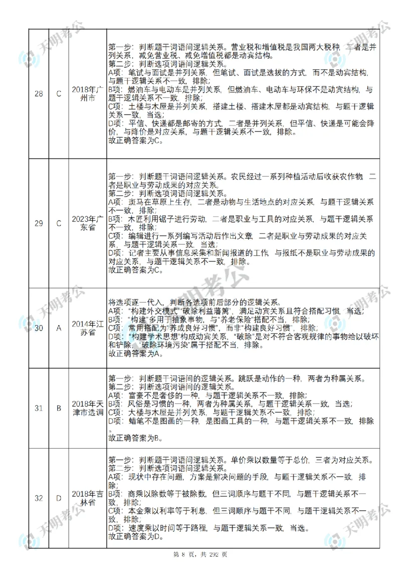 《类比推理乱序序（答案2）_3539.2027北京定向选调_062027行测刷题-各模块刷题合集pdf版_2027类比推理千题册_（乱序版）类比推理_类比推理3.0》第9页预览