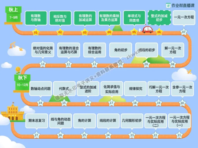 《11.课堂笔记主讲课中笔记_2025初一网课_25初一数学_25初一赵岩数学（作业帮）_暑期班A+班_课堂笔记》第4页预览