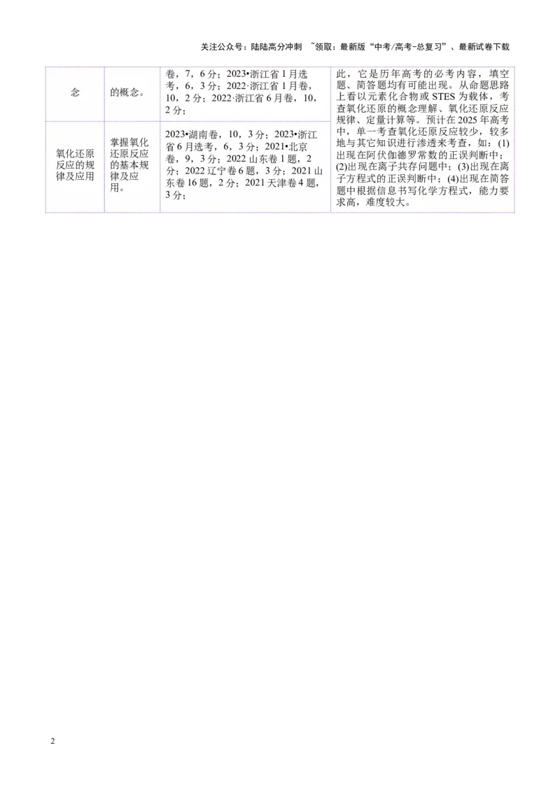 《专题04氧化还原反应（讲义）（学生版）_05-化学-高考总复习_二轮复习_2025年_2025年高考化学二轮复习课件+讲义+练习（新高考通用）》第2页预览